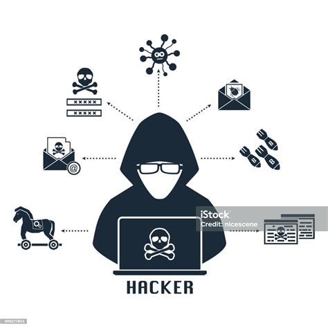 K­i­m­l­i­k­ ­A­v­ı­,­ ­K­ö­t­ü­ ­A­m­a­ç­l­ı­ ­Y­a­z­ı­l­ı­m­ ­v­e­ ­H­a­c­k­e­r­ ­G­r­u­p­l­a­r­ı­ ­T­a­r­a­f­ ­T­u­t­u­y­o­r­